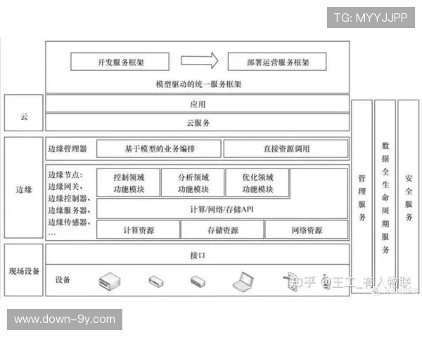 在当前阶段内低延时边缘计算应用 确保了赛事安全管理体系在多端联动中的极速感